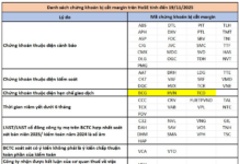 HOSE Announces 66 Stocks Suspended from Margin Trading in November