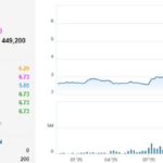 Market Turmoil Unveiled: One Stock Defies Odds, Surges “Deep Purple” for Ten Sessions, Doubling in Value Within Two Months