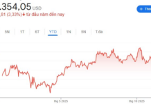 Silent Power Unloads Nearly $1.7 Billion in Bitcoin Just Before $90,000 Milestone