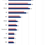 Vietnam’s Sole Bank with Over $8 Billion in Equity Capital