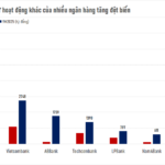 The Unexpected Goldmine for Banks: Service Fees Outshine Forex Profits