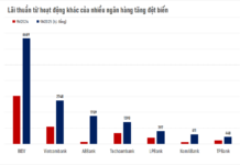 The Unexpected Goldmine for Banks: Service Fees Outshine Forex Profits