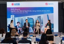 UOB: Vietnam Tops ASEAN in Consumer Optimism, Fueled by Positive Economic Outlook