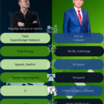 Vietnamese Billionaire Pham Nhat Vuong Closes the Gap with Elon Musk in Brain-Computer Interface Race