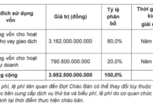VCI Sets Private Placement Price at VND 31,000, Attracting Foreign Institutions Willing to Invest Hundreds of Billions