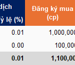 VCI Continually “Bottom-Fishing”: Two Ecosystem Members Register to Buy 1.1 Million Shares