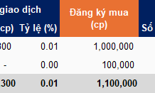 VCI Continually “Bottom-Fishing”: Two Ecosystem Members Register to Buy 1.1 Million Shares