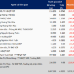 Historic Stock Peak Triggers Mass Exodus: VDP Leaders and Insiders Rush to Offload Holdings