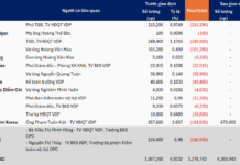 Historic Stock Peak Triggers Mass Exodus: VDP Leaders and Insiders Rush to Offload Holdings