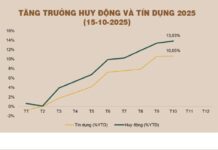 Interest Rates Show Signs of Rising Despite State Bank’s Net Capital Injection