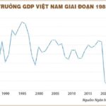 What Drives the 2026 Growth Objectives?