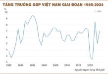 What Drives the 2026 Growth Objectives?