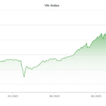 Bank Stocks Weigh on VN-Index in October