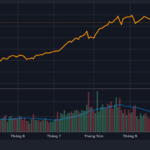 Stock Market Rebounds After 200-Point Plunge: Genuine Bottom or Just a “Bull Trap”?