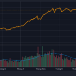 Expert Insight: Sudden Market Correction Looms, Re-Testing 1,580 Support Level a Distinct Possibility