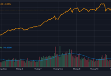 Expert Insight: Sudden Market Correction Looms, Re-Testing 1,580 Support Level a Distinct Possibility
