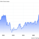 Expert Insight: No Reversal Signals Yet – VN-Index Requires Another Breakout Session to Confirm New Uptrend