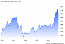Expert Insight: No Reversal Signals Yet – VN-Index Requires Another Breakout Session to Confirm New Uptrend