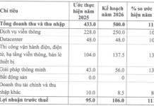 VNPT Proceeds with Capital Withdrawal Registration from VNTT