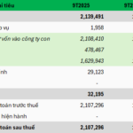 Vietnam Stock Exchanges Report Record Q3 Revenue, Surpassing Combined Earnings of First Two Quarters
