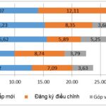 Vietnam Attracts Over $31.5 Billion in FDI in the First 10 Months of 2025