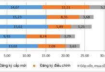 Vietnam Attracts Over $31.5 Billion in FDI in the First 10 Months of 2025