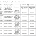 VPBankS Set to Raise Up to 1 Trillion VND Through Bond Issuance