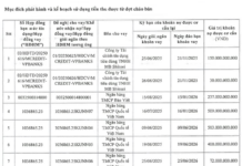 VPBankS Set to Raise Up to 1 Trillion VND Through Bond Issuance