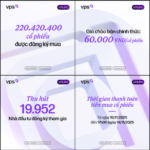 VPS Securities IPO: Nearly 20,000 Investors Registered, with Individuals Accounting for Over 98% of Value