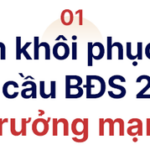 Dr. Nguyen Van Dinh: Real Estate to Witness Astonishing Growth in 2025
