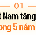 Why Vietnam’s GDP Growth Miracle Surpasses Global Precedents: Insights from Prof. Tran Dinh Thien