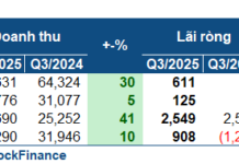 Oil Giants Report Massive Wins in Q3 2025