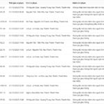 200 Vehicle Owners with the Following License Plates Urged to Settle Traffic Violation Fines Under Decree 168