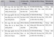 Unveiling the Top 4 Shareholders of Xuan Thien Securities Post-IPO