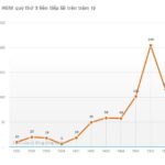 Massive 85% Cash Dividend Payout Announced by Company Following Record-Breaking Profit Surge