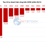 Shark Money Trail 12/02: Foreign Investors Surge Back, Proprietary Traders Lightly Unwind Positions