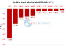 Shark Money Trail 12/02: Foreign Investors Surge Back, Proprietary Traders Lightly Unwind Positions