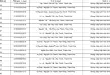 129 Motorcyclists and Car Owners with the Following License Plates Urged to Settle Pending Traffic Fines Under Decree 168