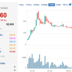 Mining Giant Loses $320 Million Market Cap in 3 Days Post-Emergency Announcement, No Longer a Billion-Dollar Company