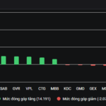 What Impact Does the Heat of Capital Withdrawal Have on Stocks?