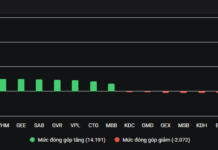 What Impact Does the Heat of Capital Withdrawal Have on Stocks?