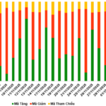 December 2, 2025: Warrant Market Continues to Show Divergence
