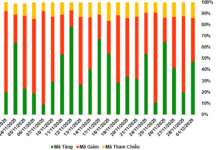 December 2, 2025: Warrant Market Continues to Show Divergence