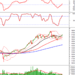 Technical Analysis Afternoon Session 01/12: Touching the Psychological Threshold of 1,700 Points