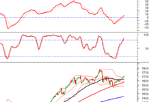 Technical Analysis Afternoon Session 01/12: Touching the Psychological Threshold of 1,700 Points