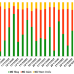 Short-Term Outlook Deteriorates in the Warrant Market on December 3, 2025