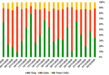 Short-Term Outlook Deteriorates in the Warrant Market on December 3, 2025