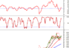 Technical Analysis Afternoon Session 02/12: Stochastic Oscillator in Overbought Territory