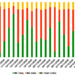 Market Warrant Update: December 4, 2025 – Gaining Momentum Alongside the Underlying Market