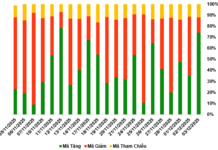 Market Warrant Update: December 4, 2025 – Gaining Momentum Alongside the Underlying Market